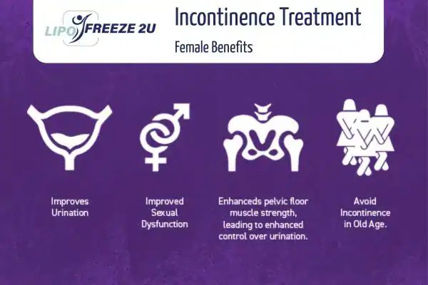 What Is Urinary Incontinence and Why Does It Happen Market Drayton?
