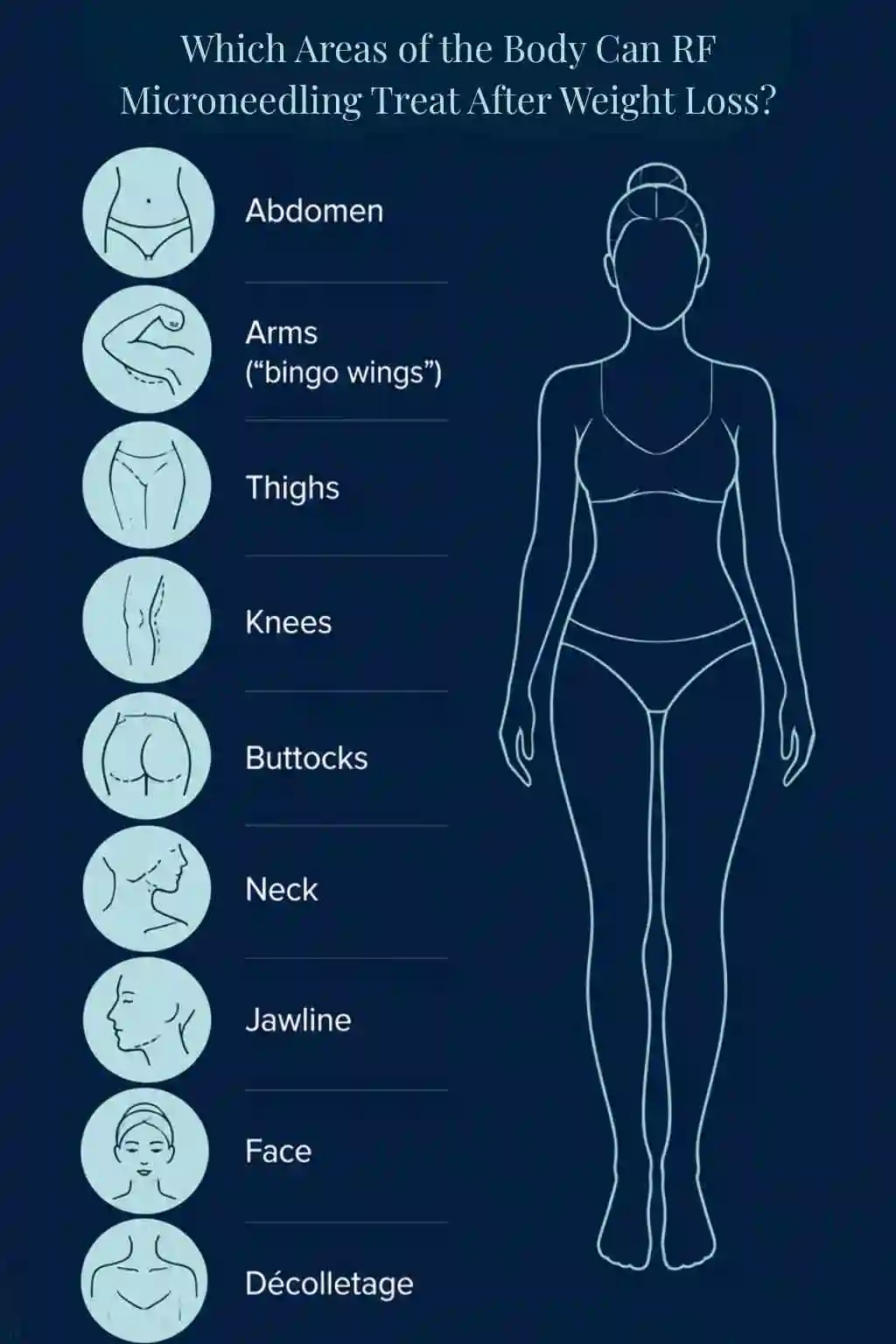 Which Areas of the Body Can RF Microneedling Treat After Weight Loss Market Drayton?